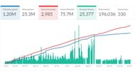 2022 viewership chart (Image via TwitchTracker)